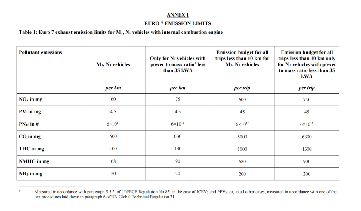 国六b已全面接管市场&nbsp;那国七何时来？